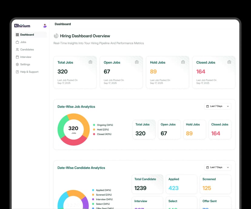 Hirium dashboard