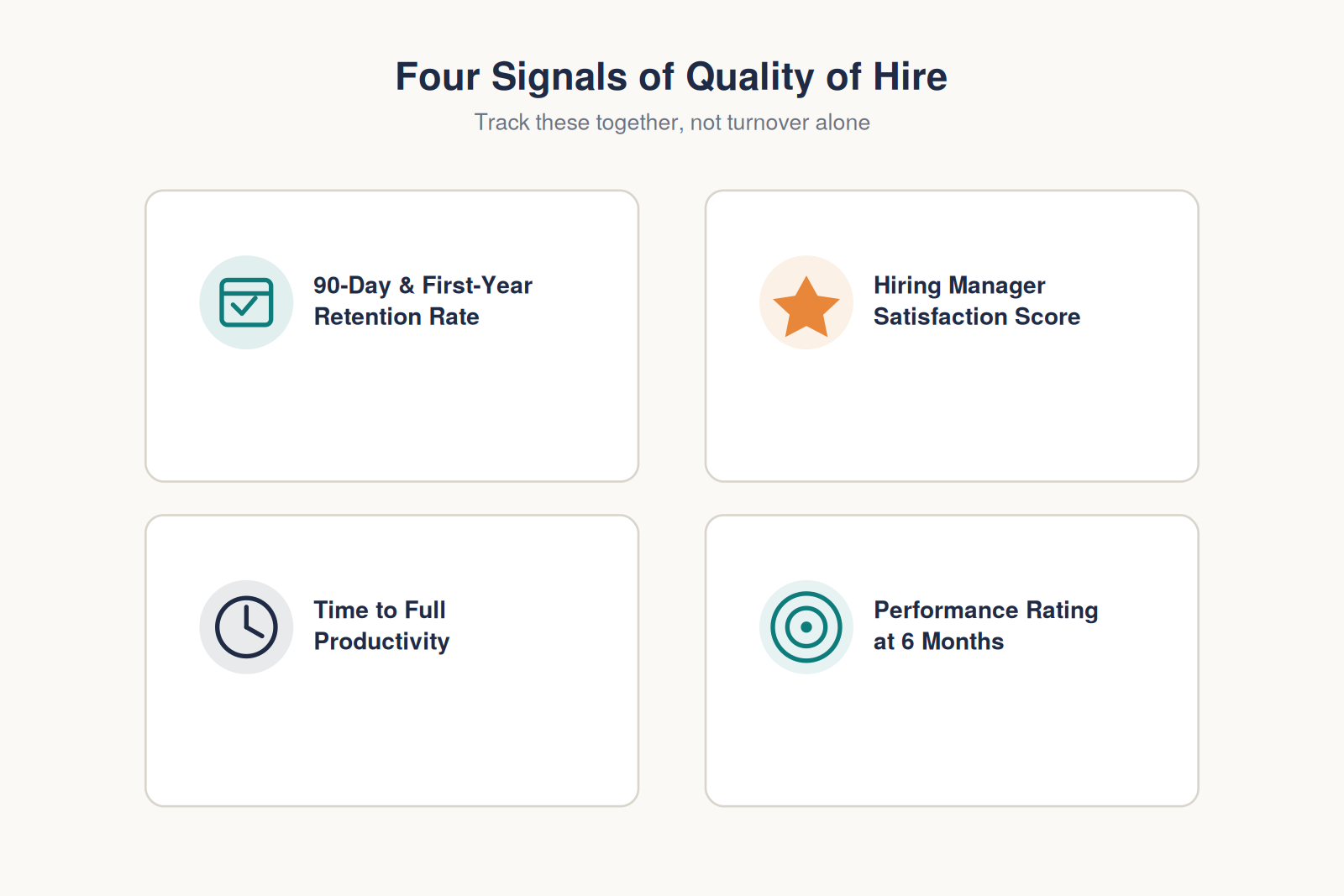 Quality of hire four signals
