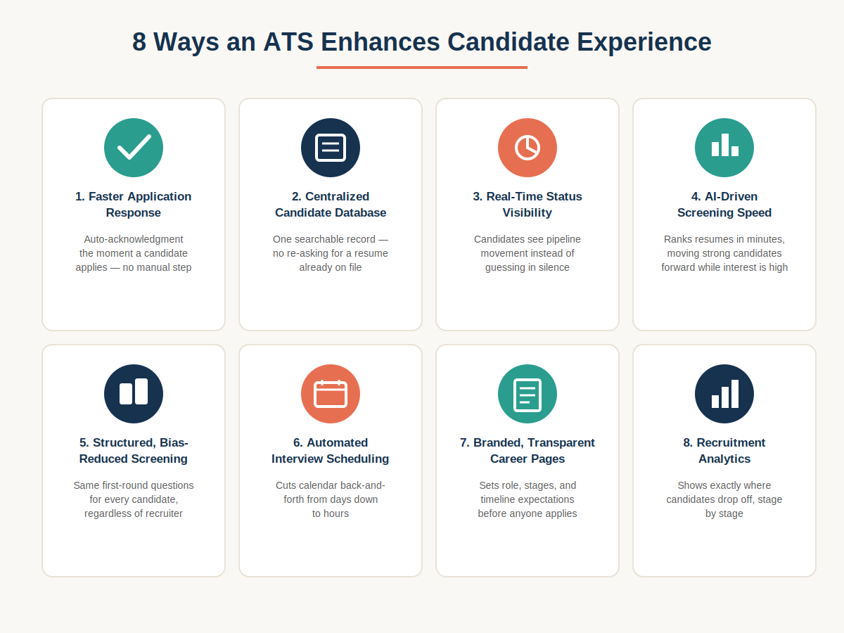 eight ATS candidate experience benefits