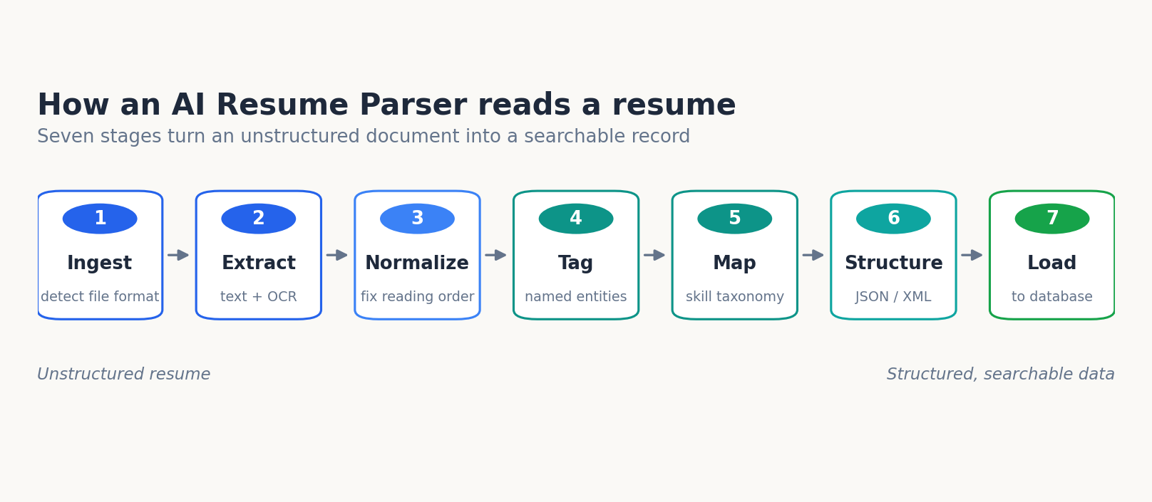 AI resume parser pipeline steps
