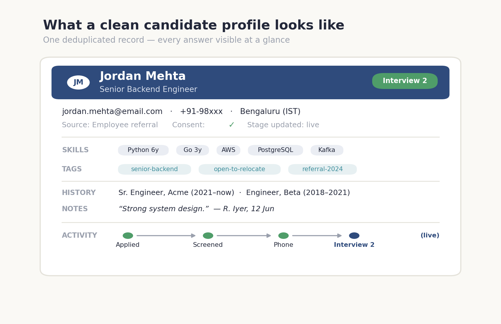 Clean Candidate Profile Management layout example