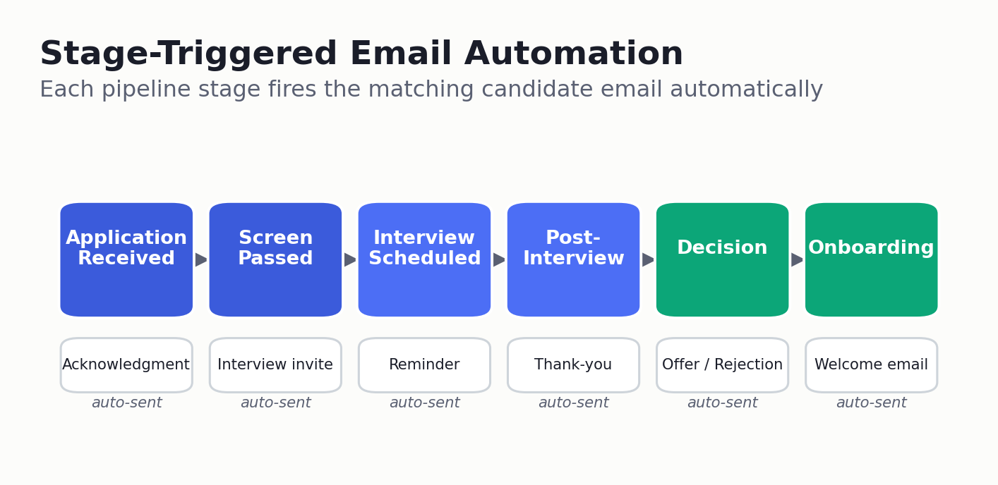 Time-to-hire reduction comparison chart