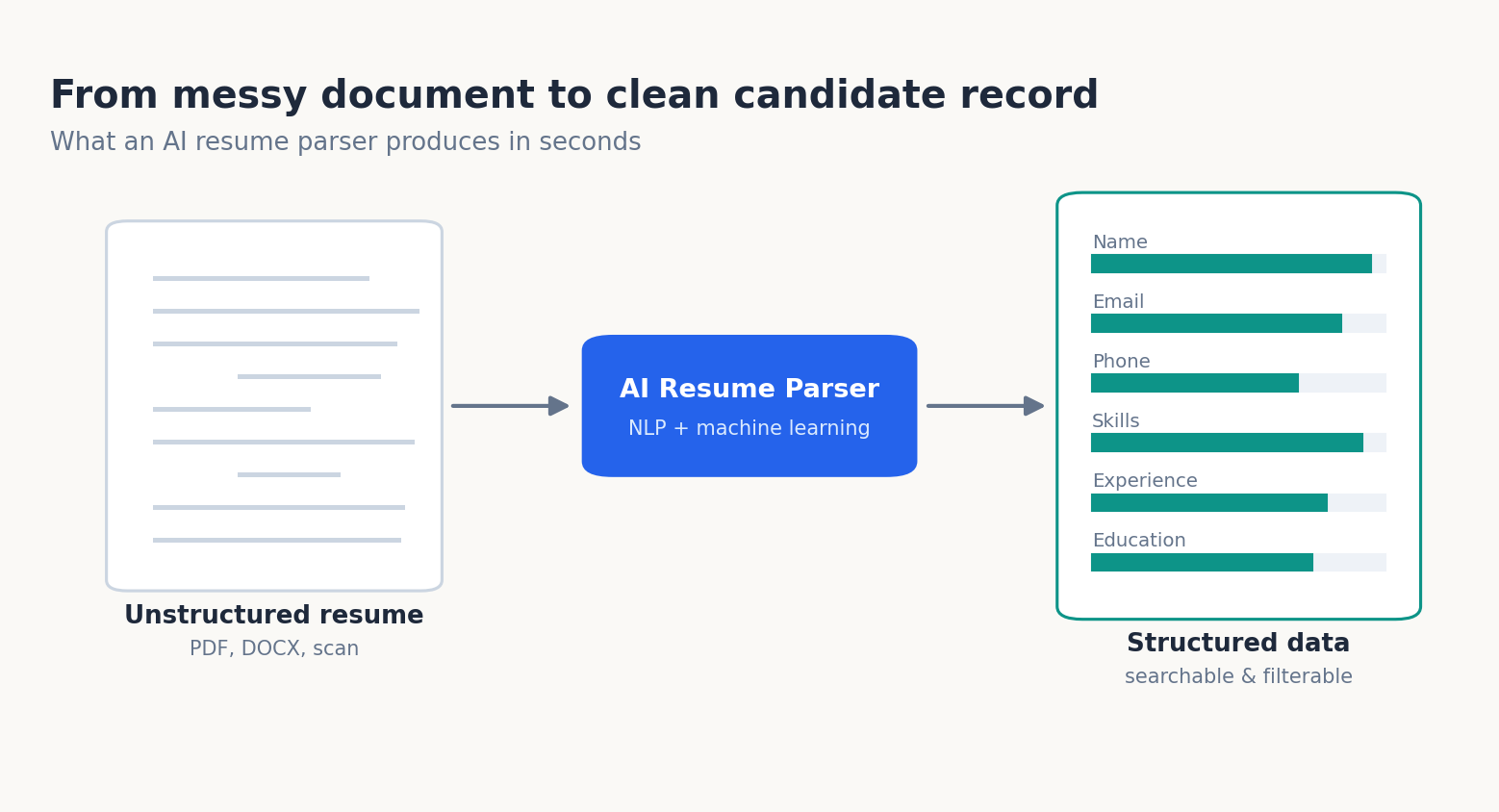 Resume to structured data transformation