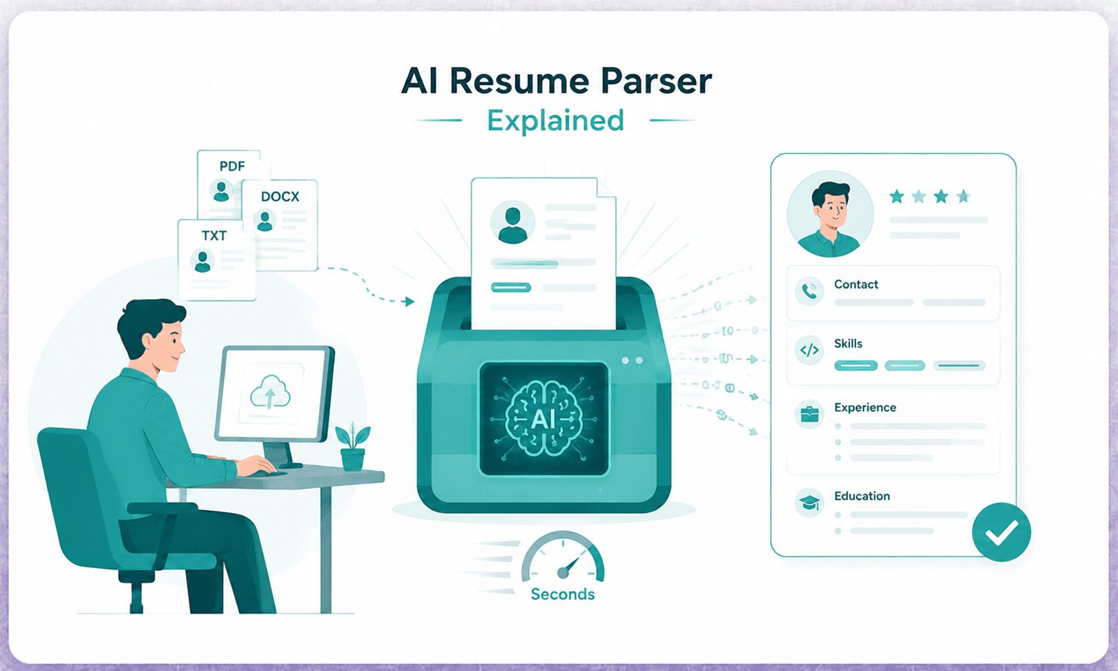 AI Resume Parser Explained: How It Reads a Resume in Seconds