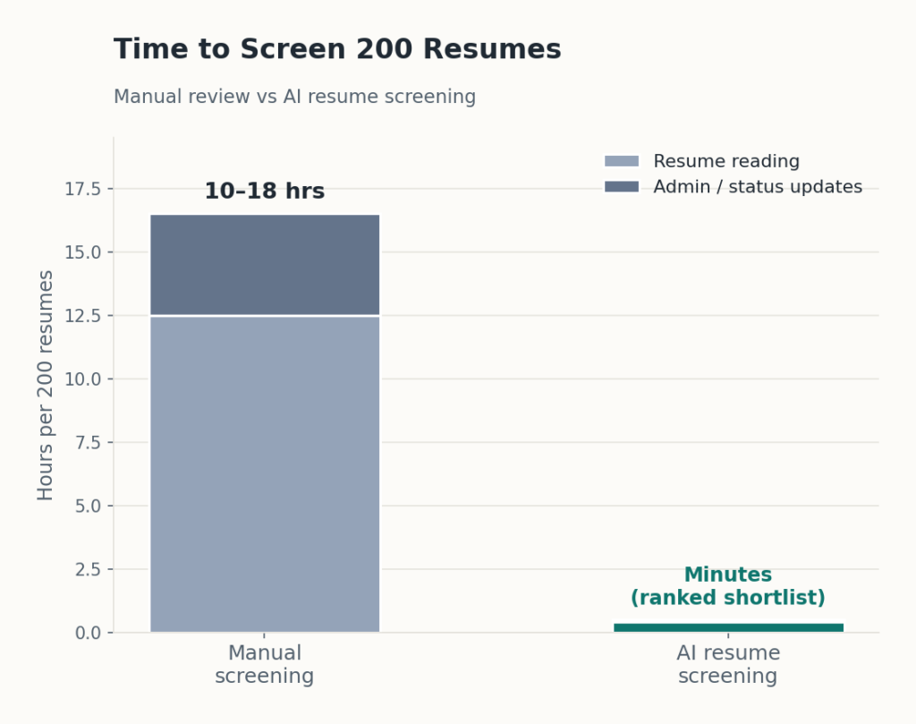 how to compare strings in python Images High Quality... AI Resume Screening vs Manual Screening: 2026 Comparison