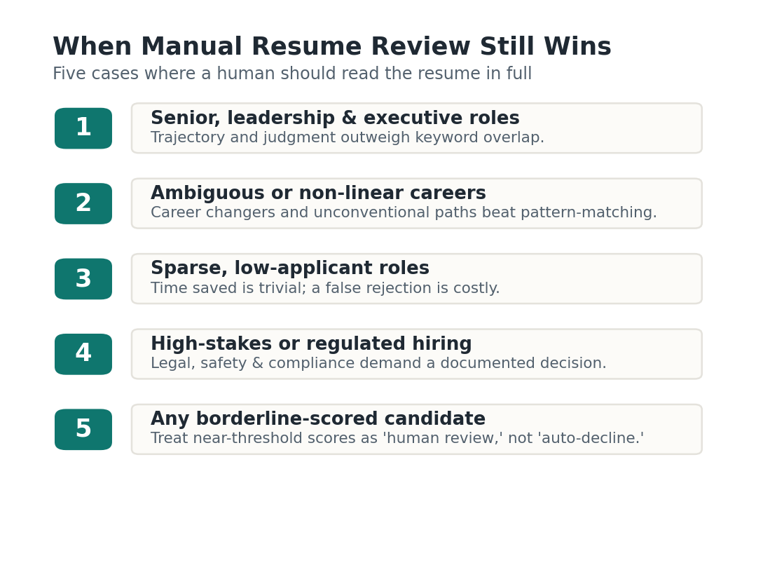When manual resume review wins