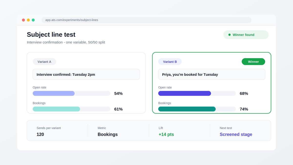 Recruiting subject line test results