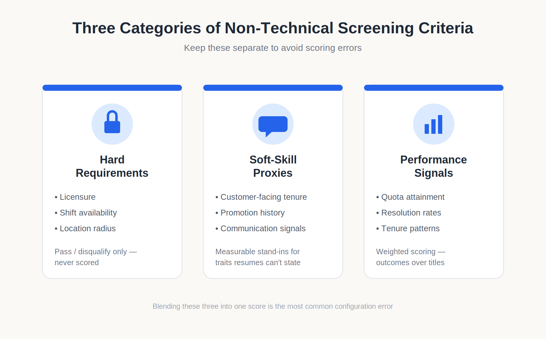 three non-technical screening criteria types
