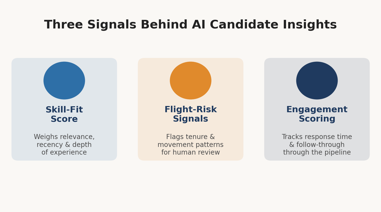 Three AI candidate insight signals