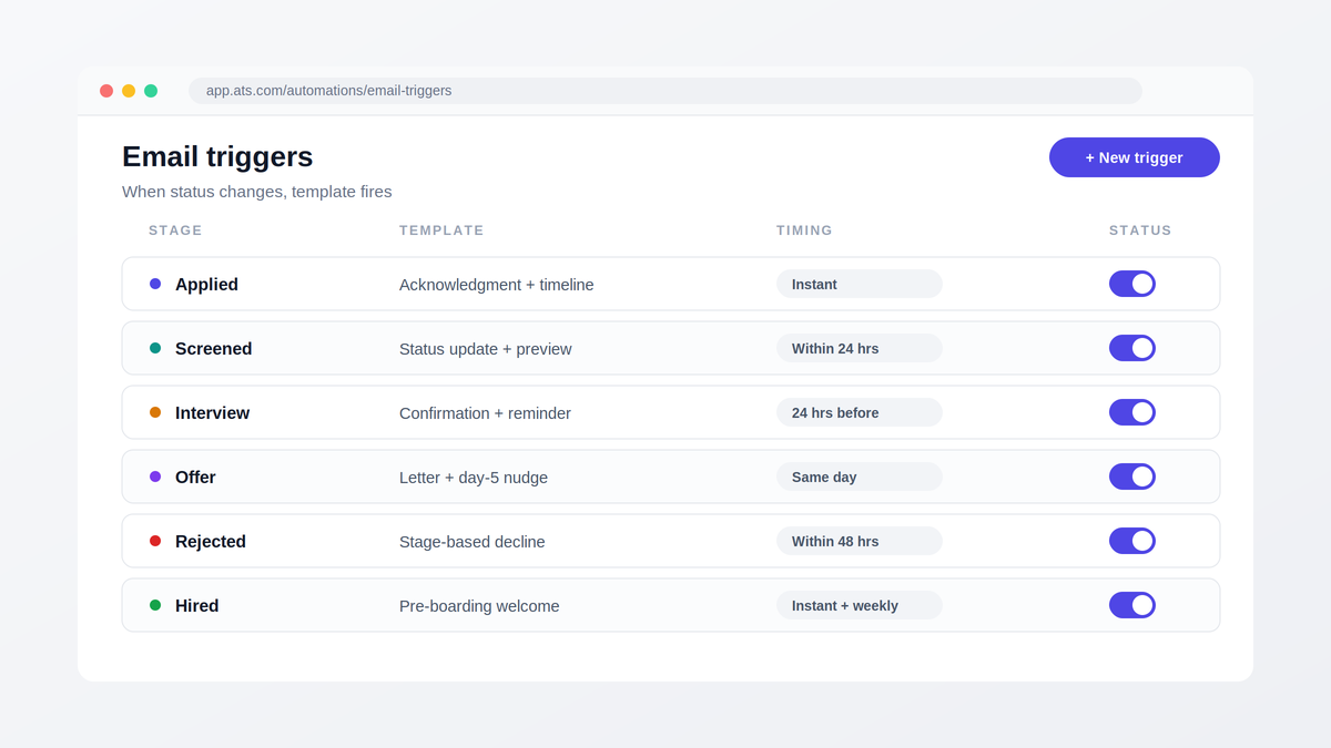 Pipeline stage email trigger settings