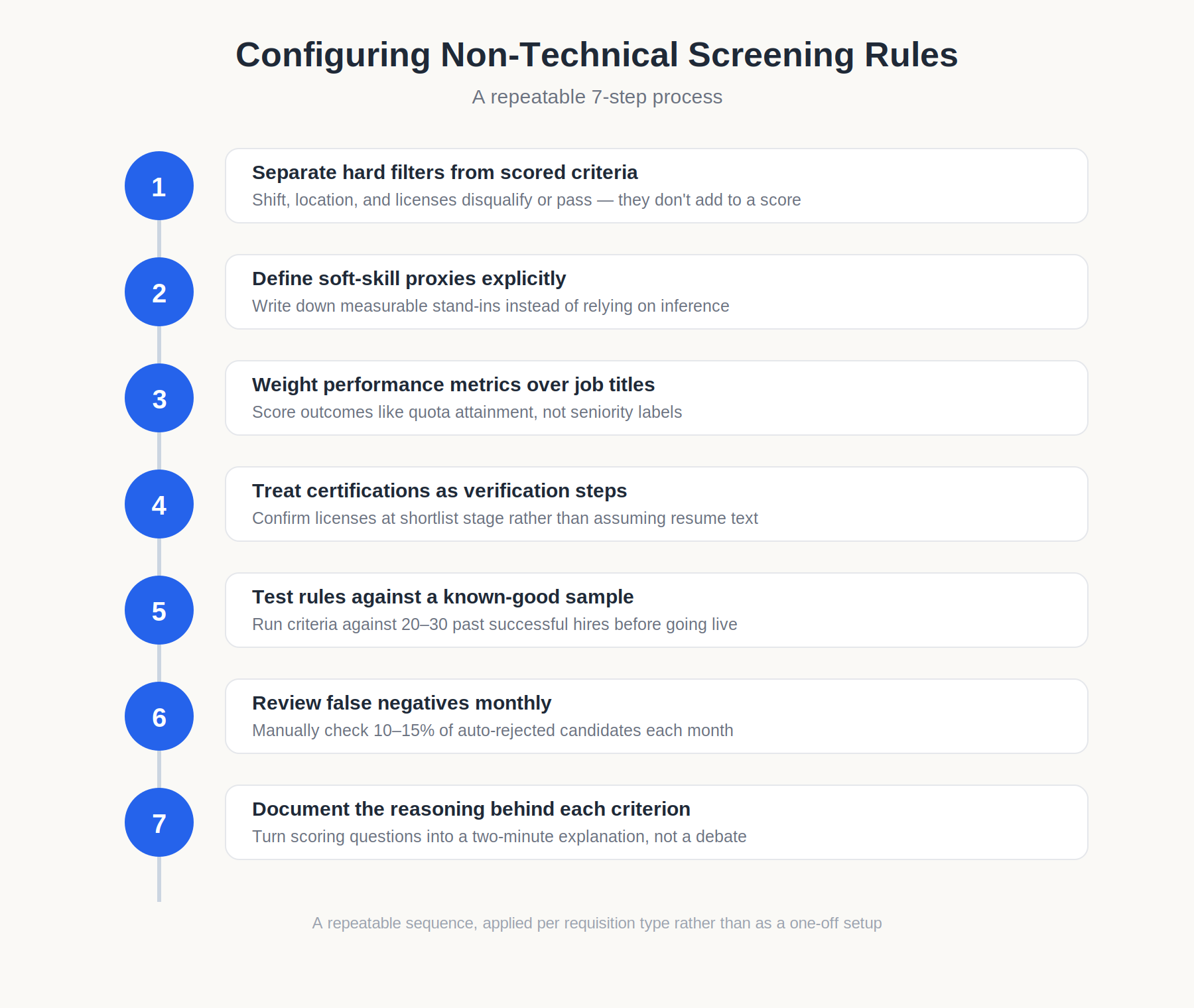 seven step screening configuration process