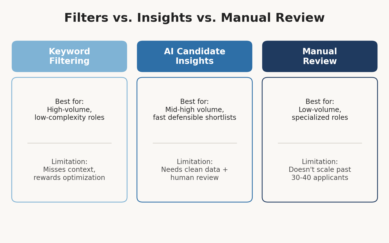 Filters versus insights comparison chart