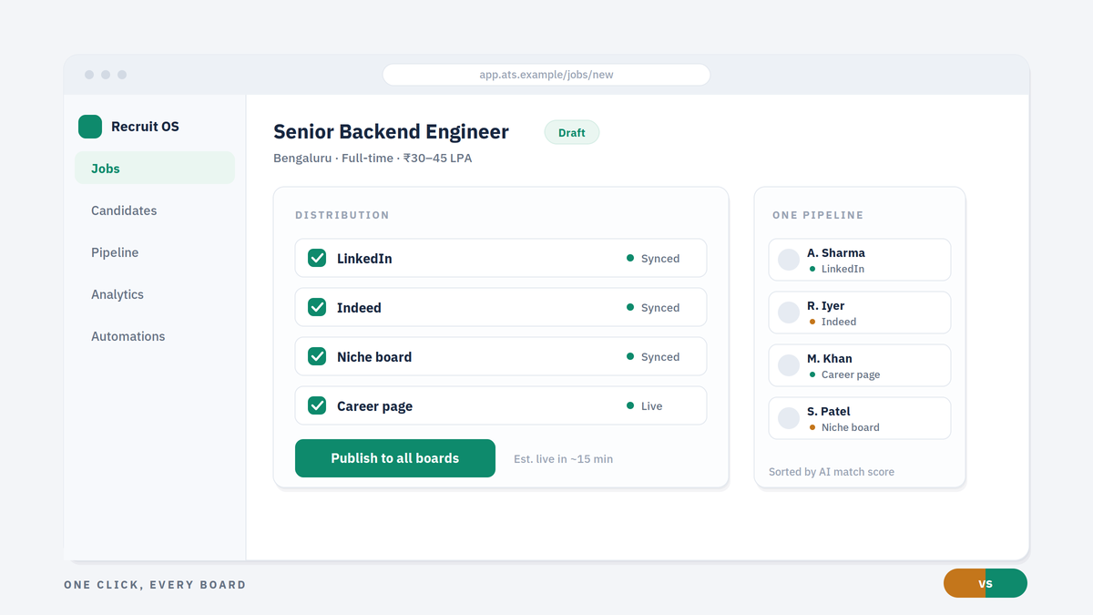 one-click multi-board posting dashboard