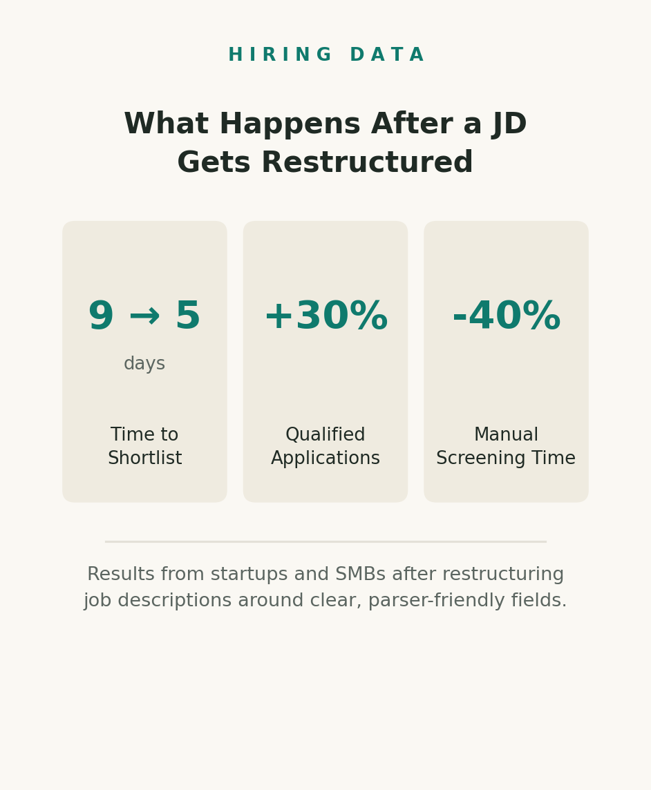 recruitment hiring metrics improvement chart