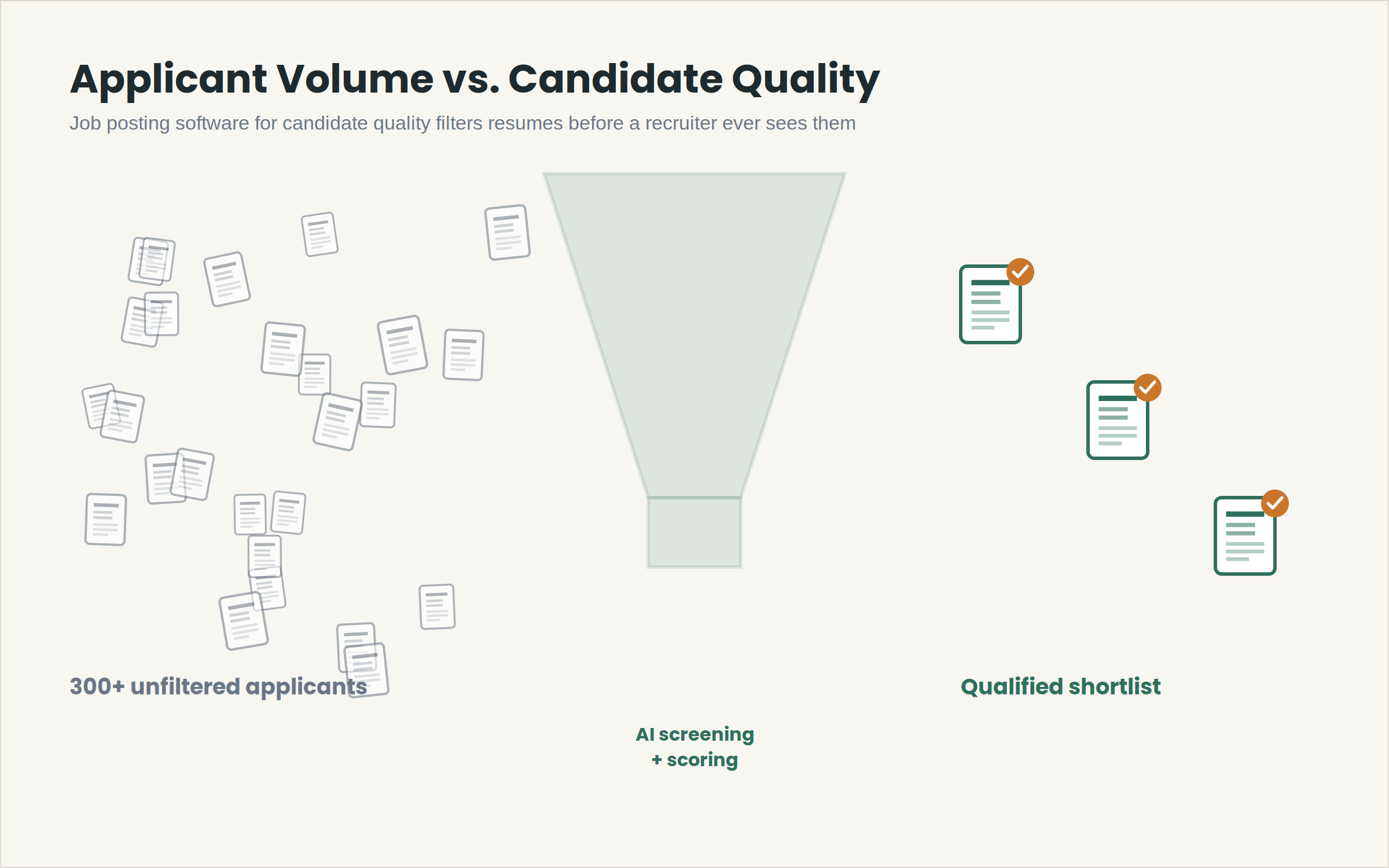 Applicant volume vs candidate quality