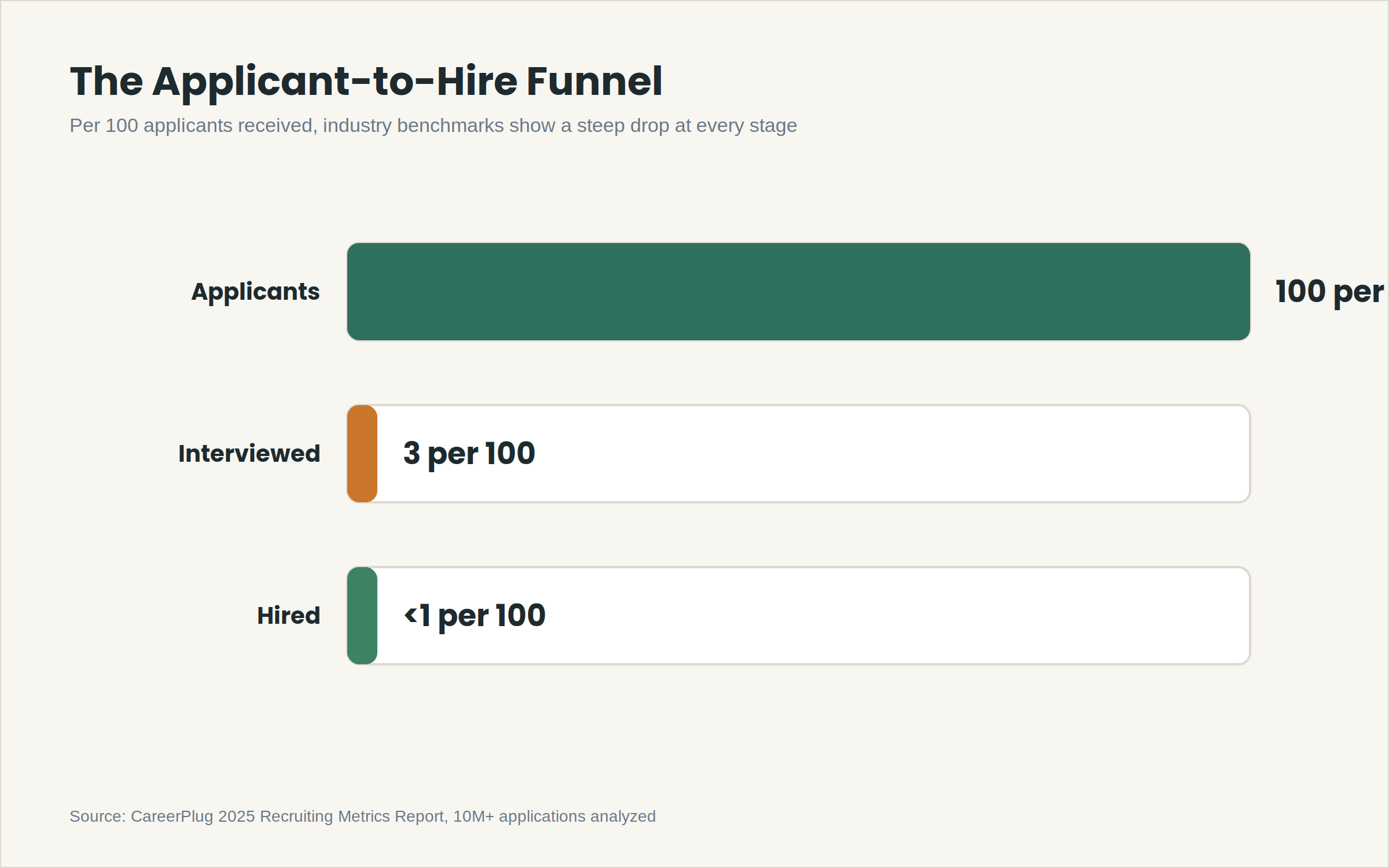 applicant-to-hire-conversion-funnel