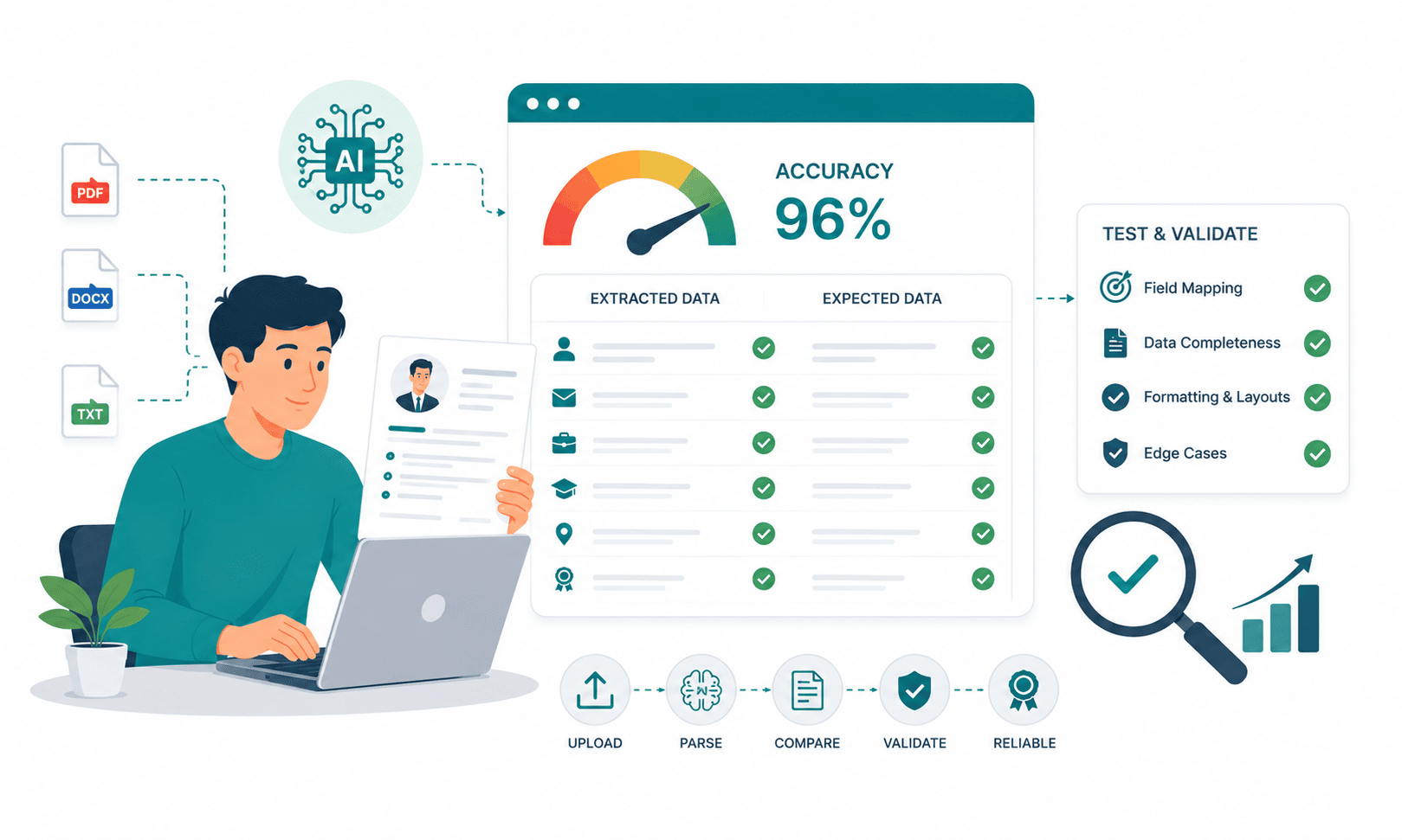 Resume Parser Accuracy: How to Test If Your AI Resume Parser Is Actually Reliable