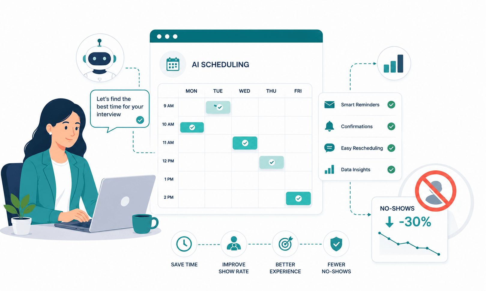 AI Interview Scheduling and No-Shows: Data-Backed Tactics to Cut Drop-Offs
