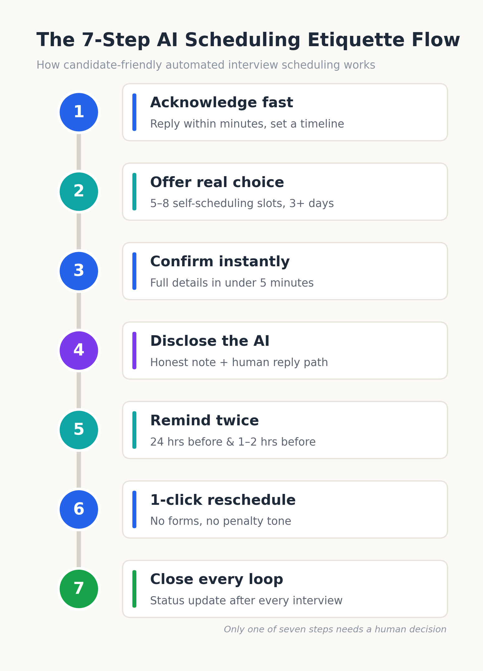 AI interview scheduling etiquette infographic