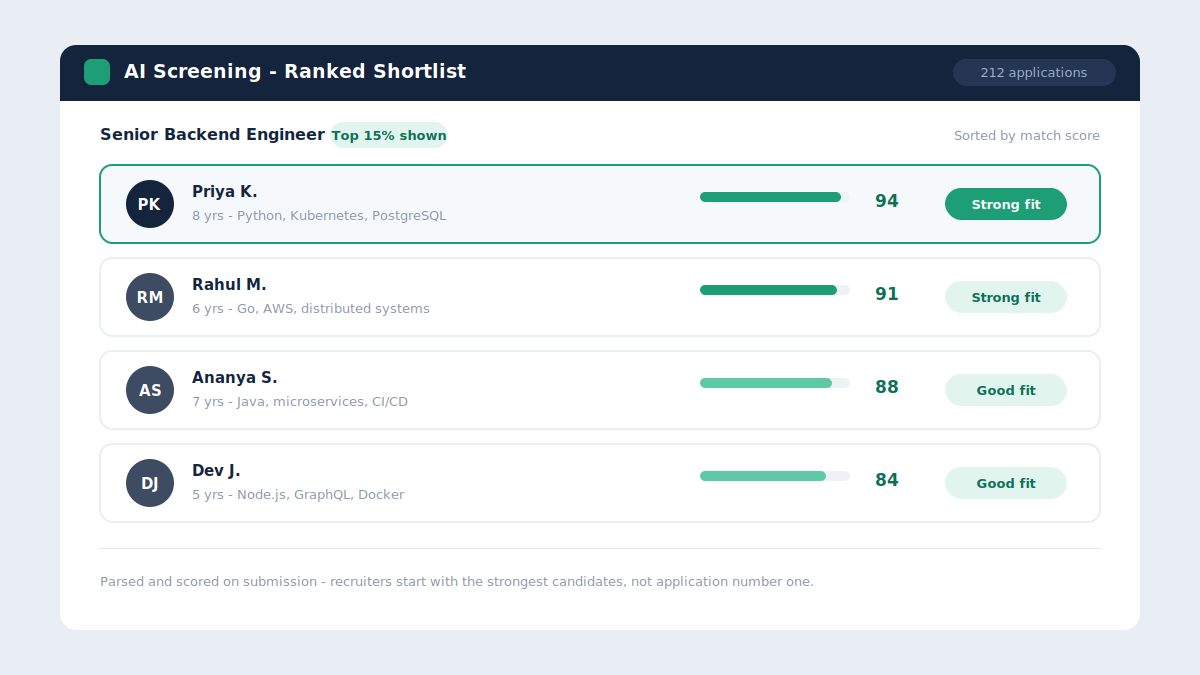 AI resume screening ranked shortlist