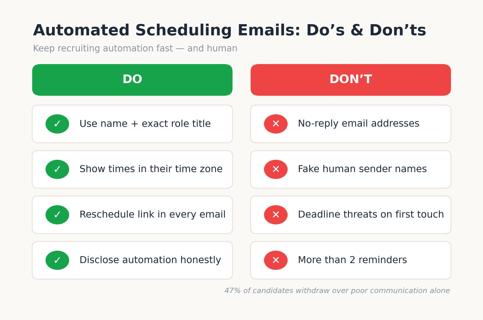 Automated scheduling emails dos don'ts