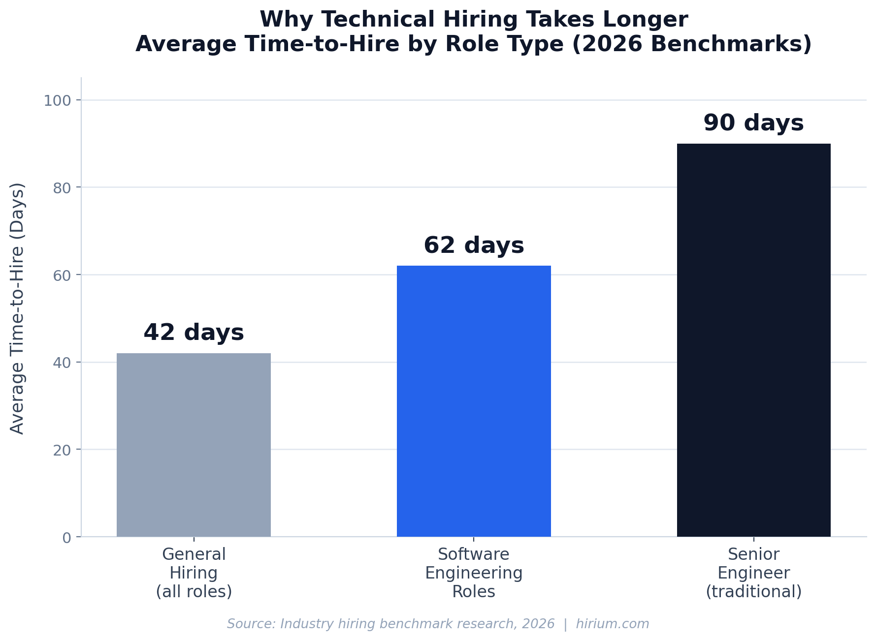 AI recruitment software