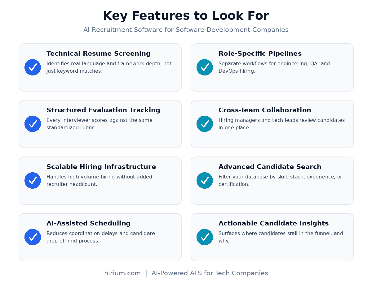 AI Recruitment Software