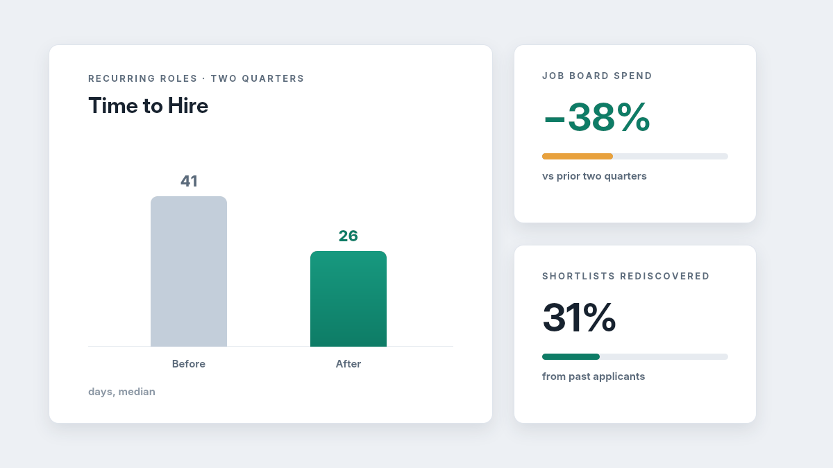 Candidate database rediscovery results metrics