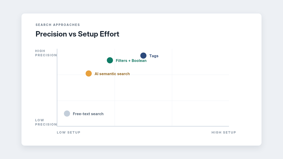 Candidate search methods comparison quadrant