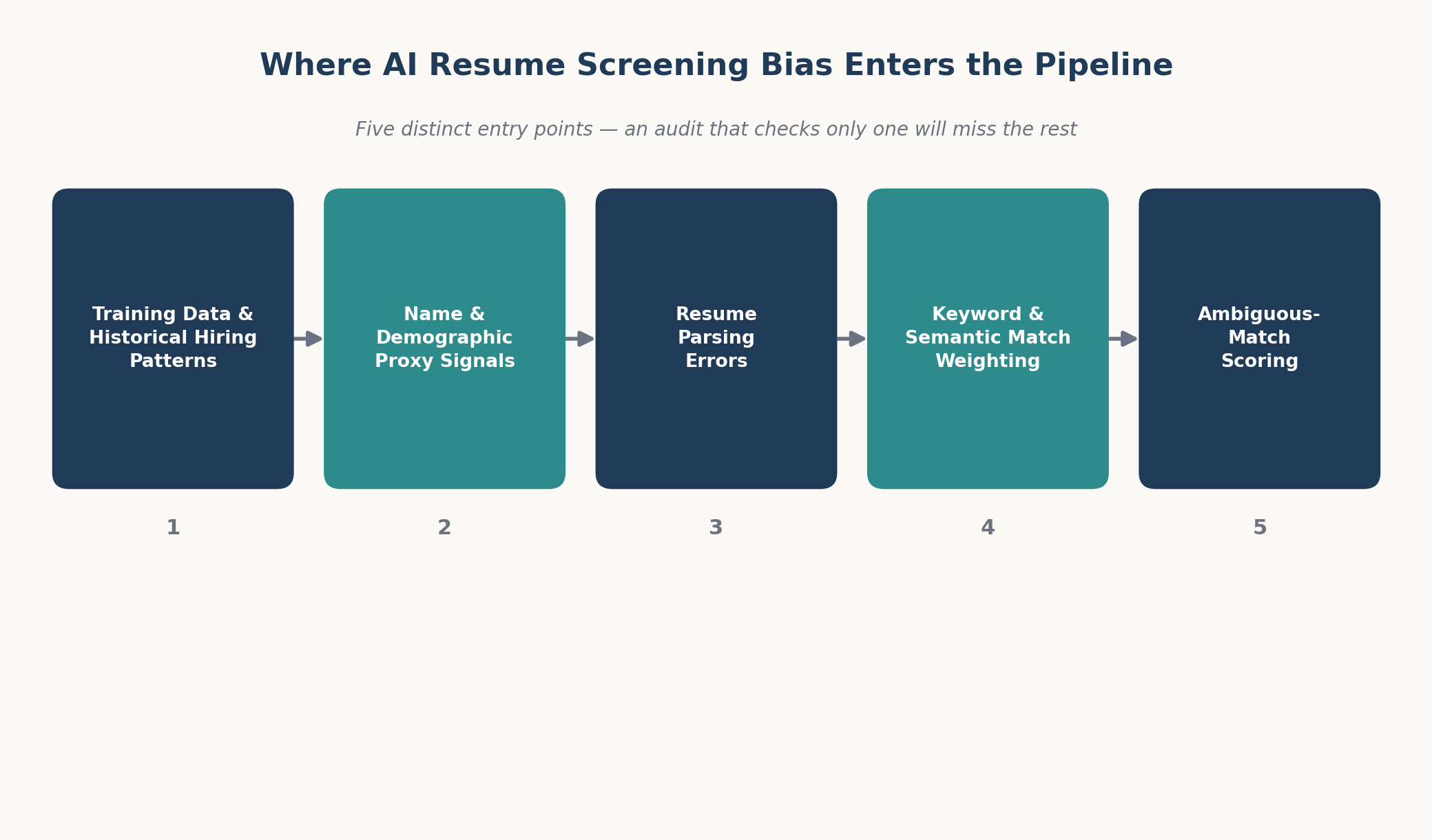 AI resume bias entry points