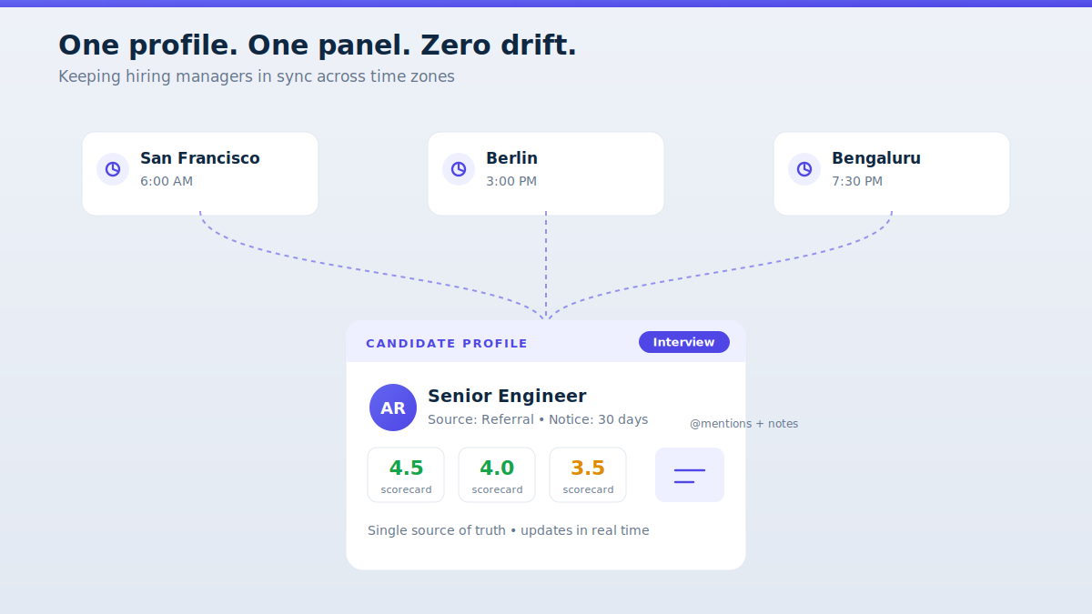 Candidate profile management remote teams