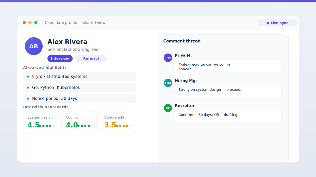 Shared candidate profile comment threads