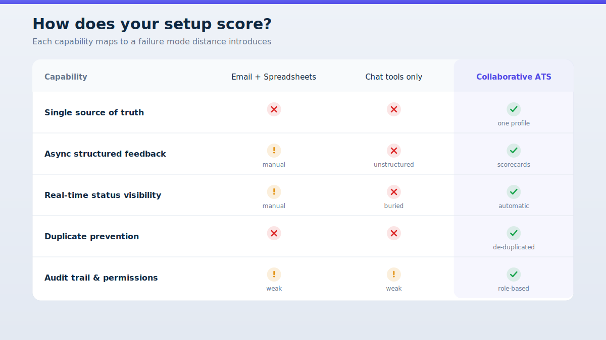 Remote hiring tools comparison table