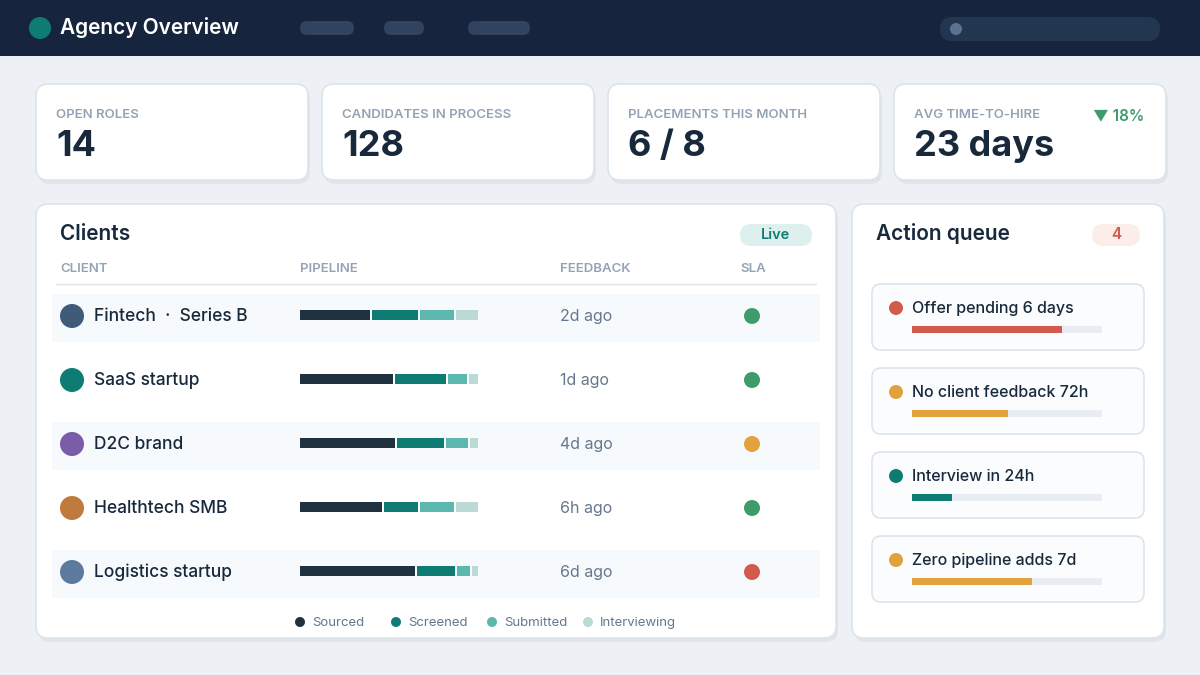 Recruitment workflow automation for agencies