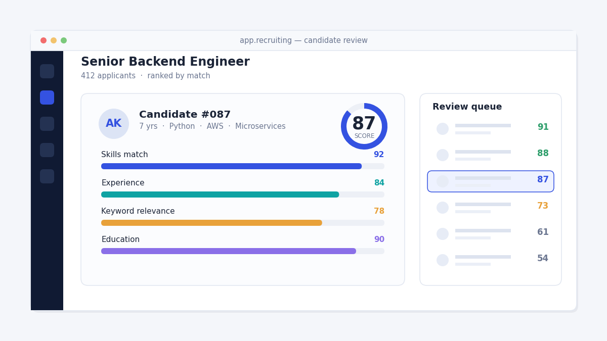AI resume screening score dashboard"
