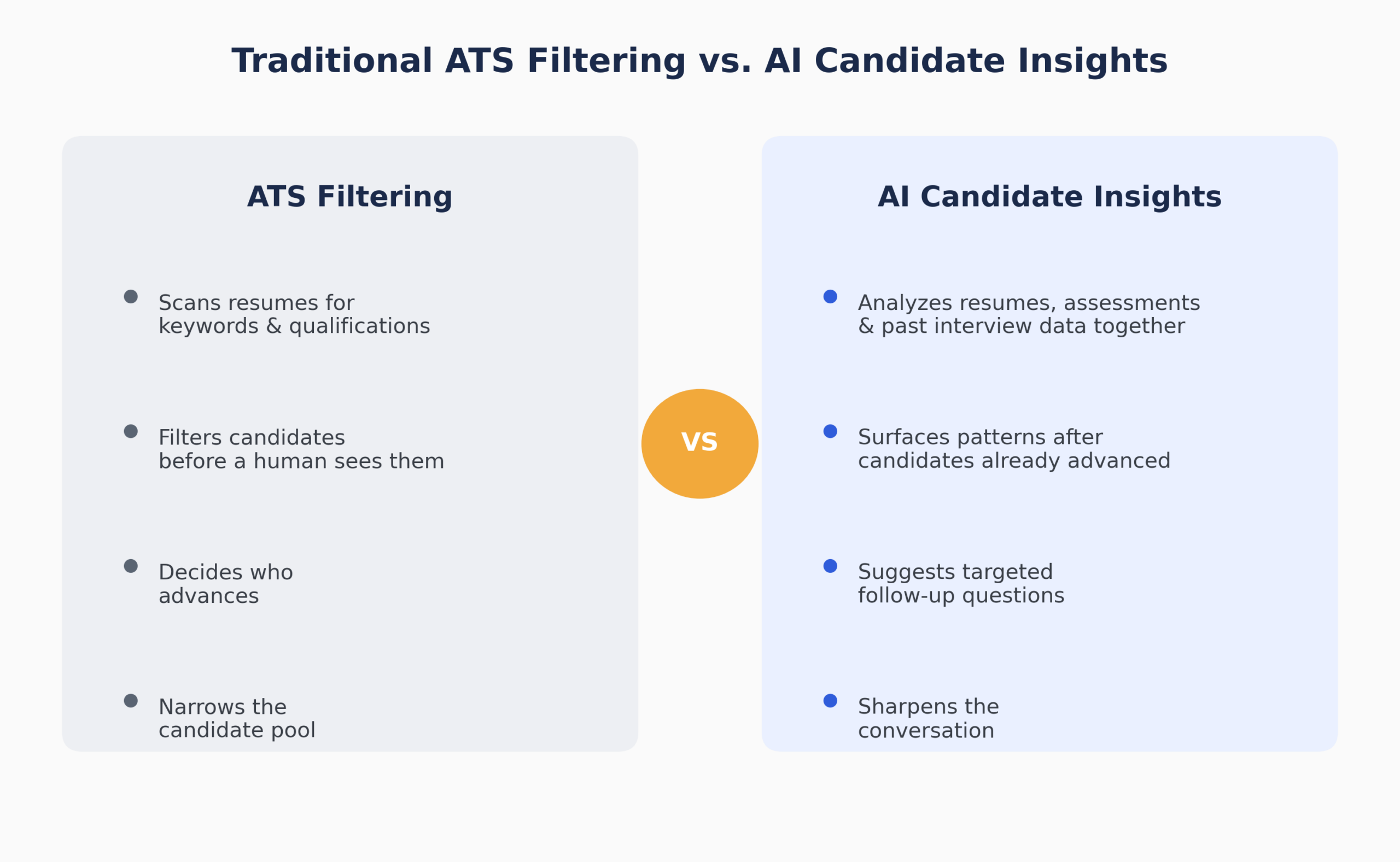 ATS filtering versus AI insights