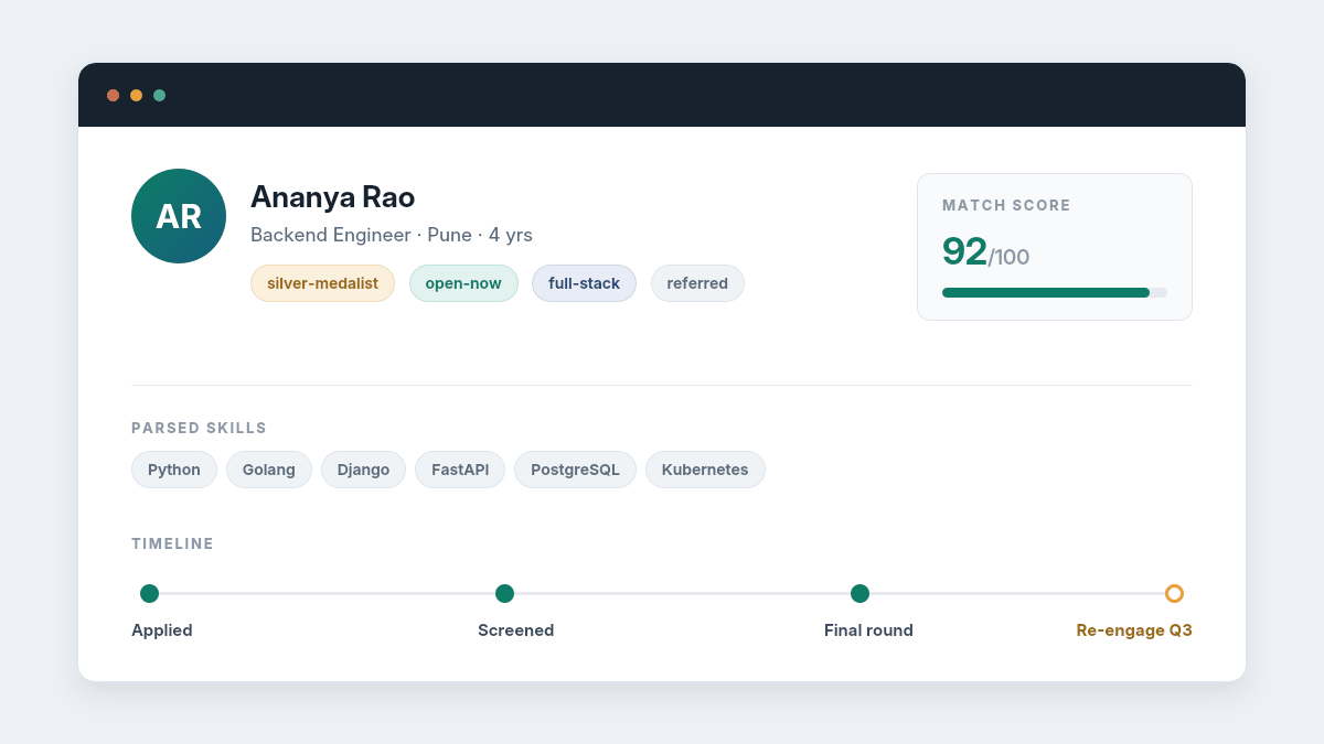 Tagged candidate profile in ATS
