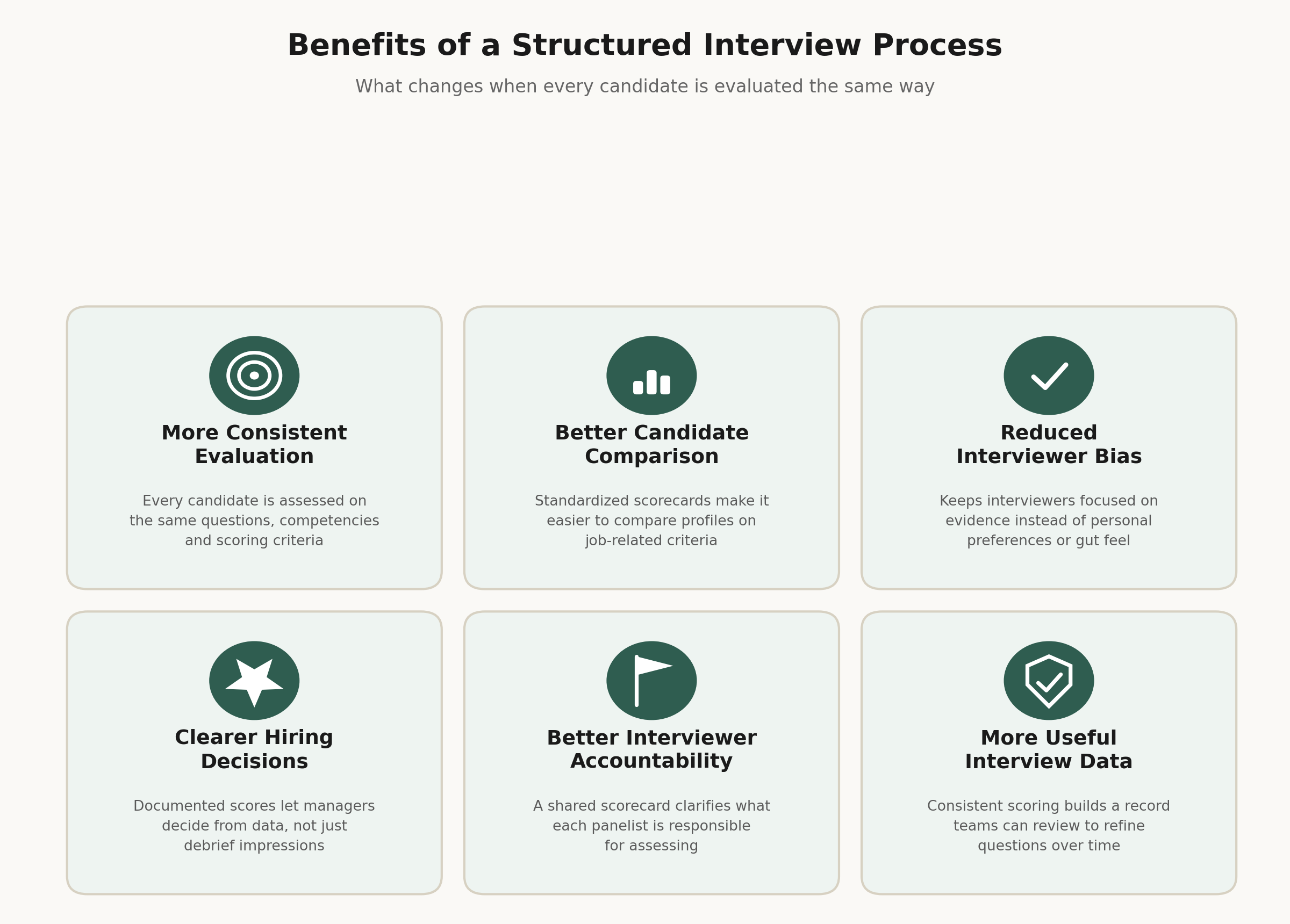 Structured interview process benefits icons