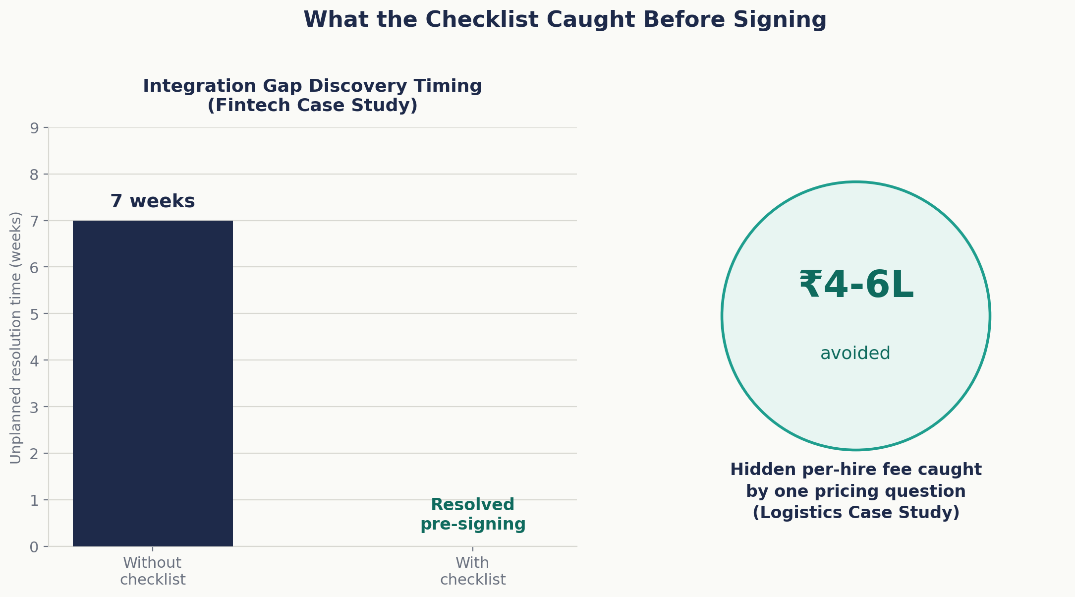 checklist case study results comparison