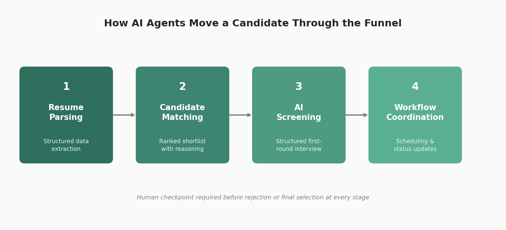 AI hiring funnel workflow