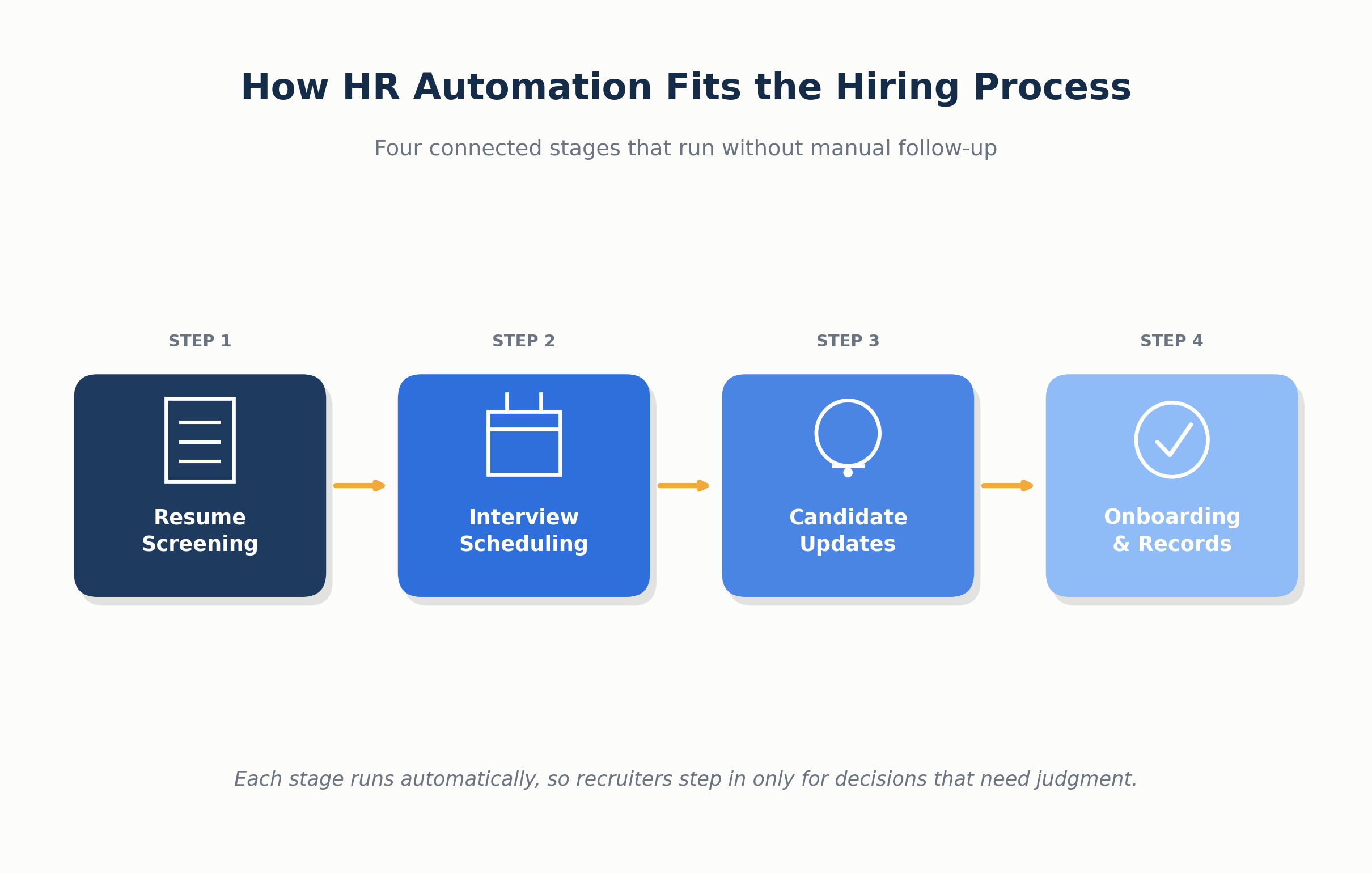 HR automation workflow