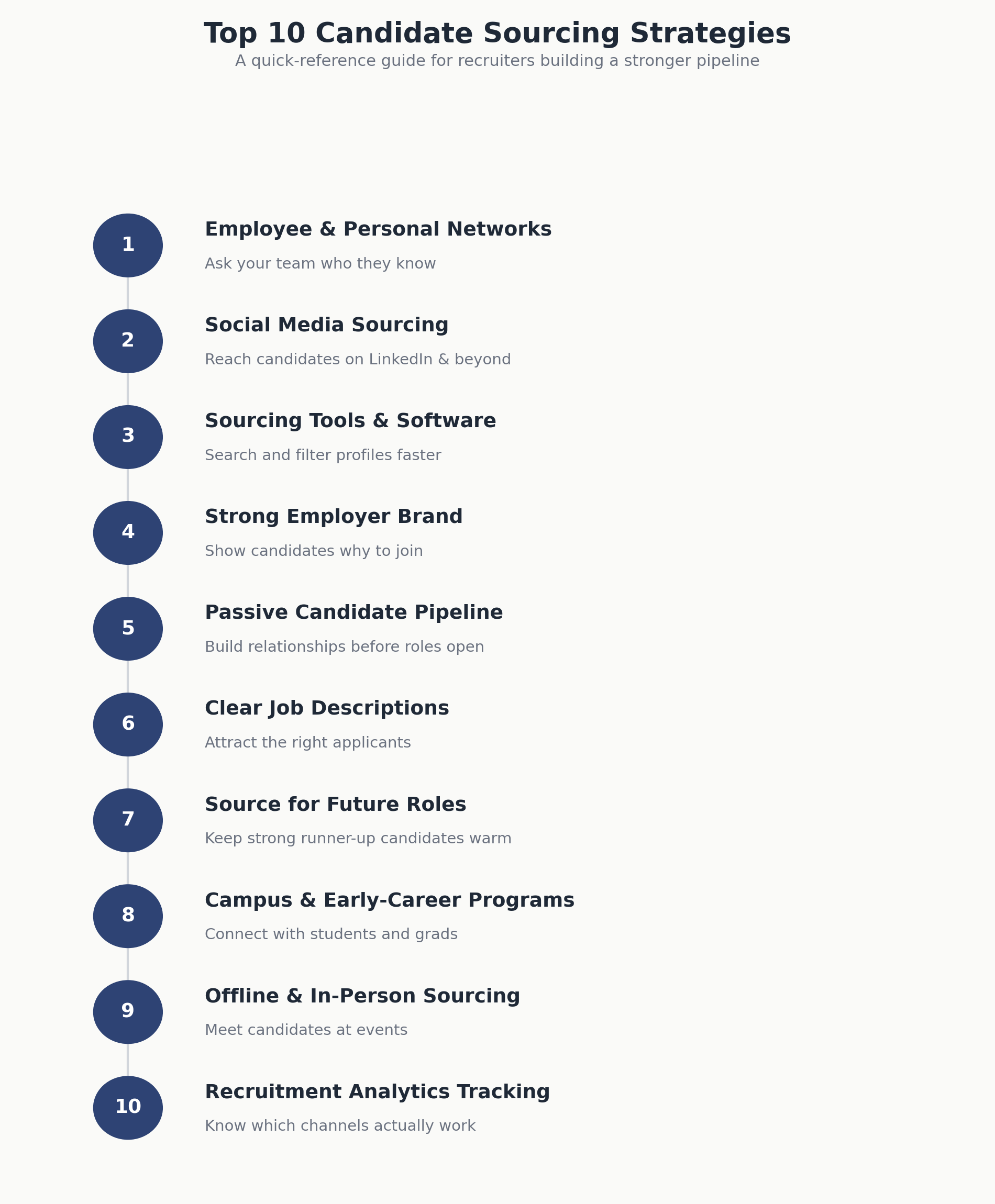 sourcing strategies numbered checklist