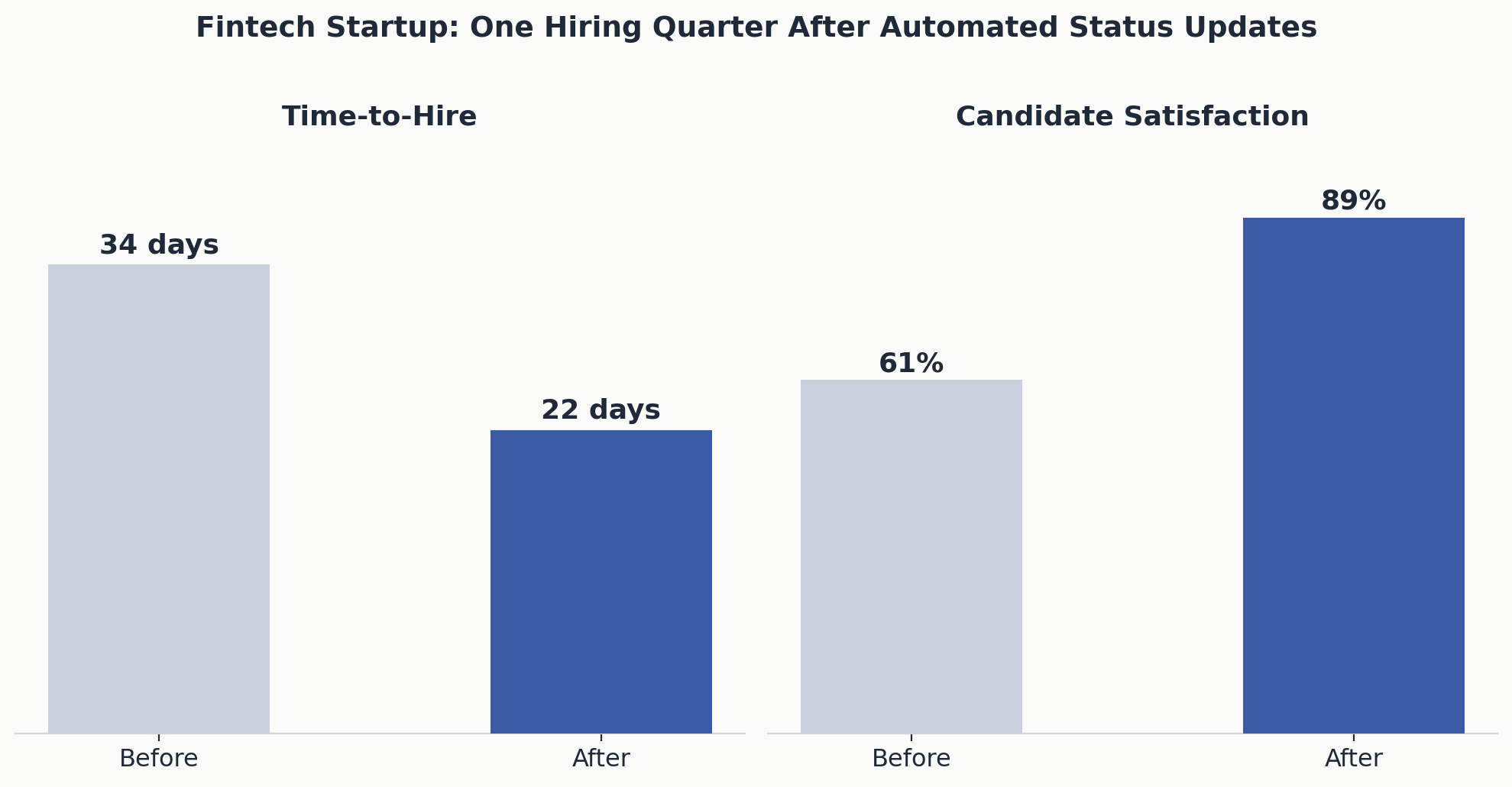 hiring metrics before after comparison