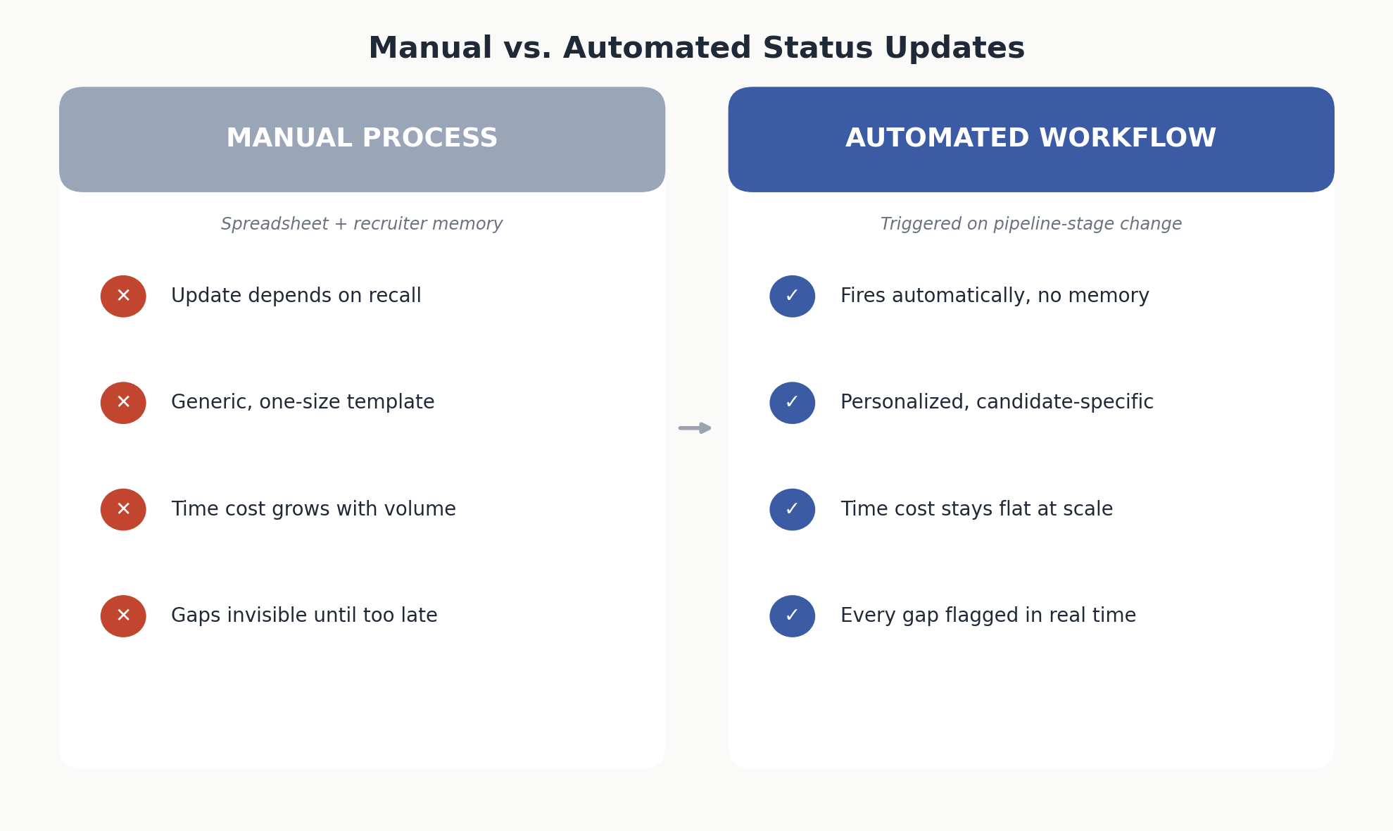 manual versus automated hiring workflow