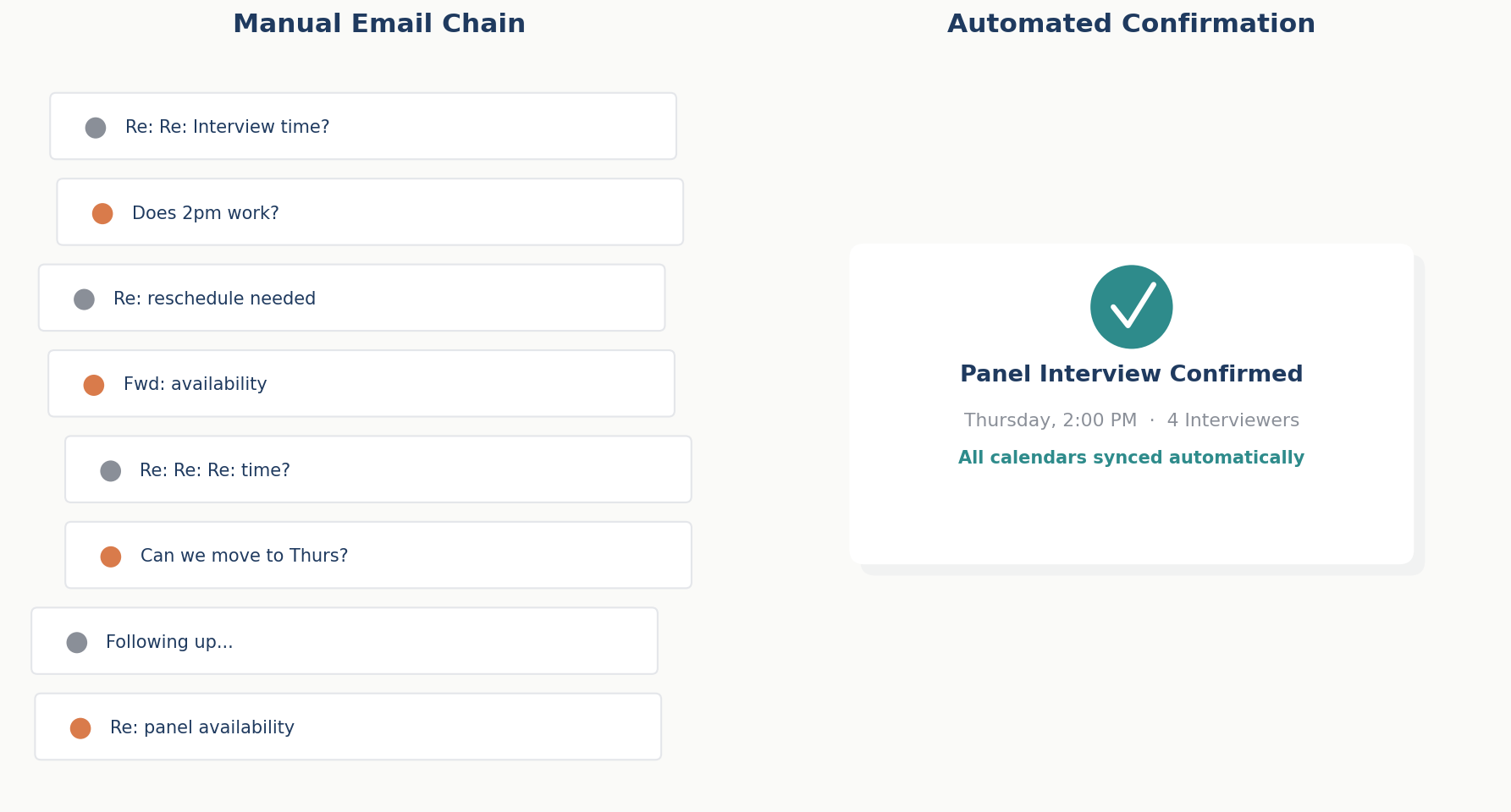 Email chain versus instant confirmation