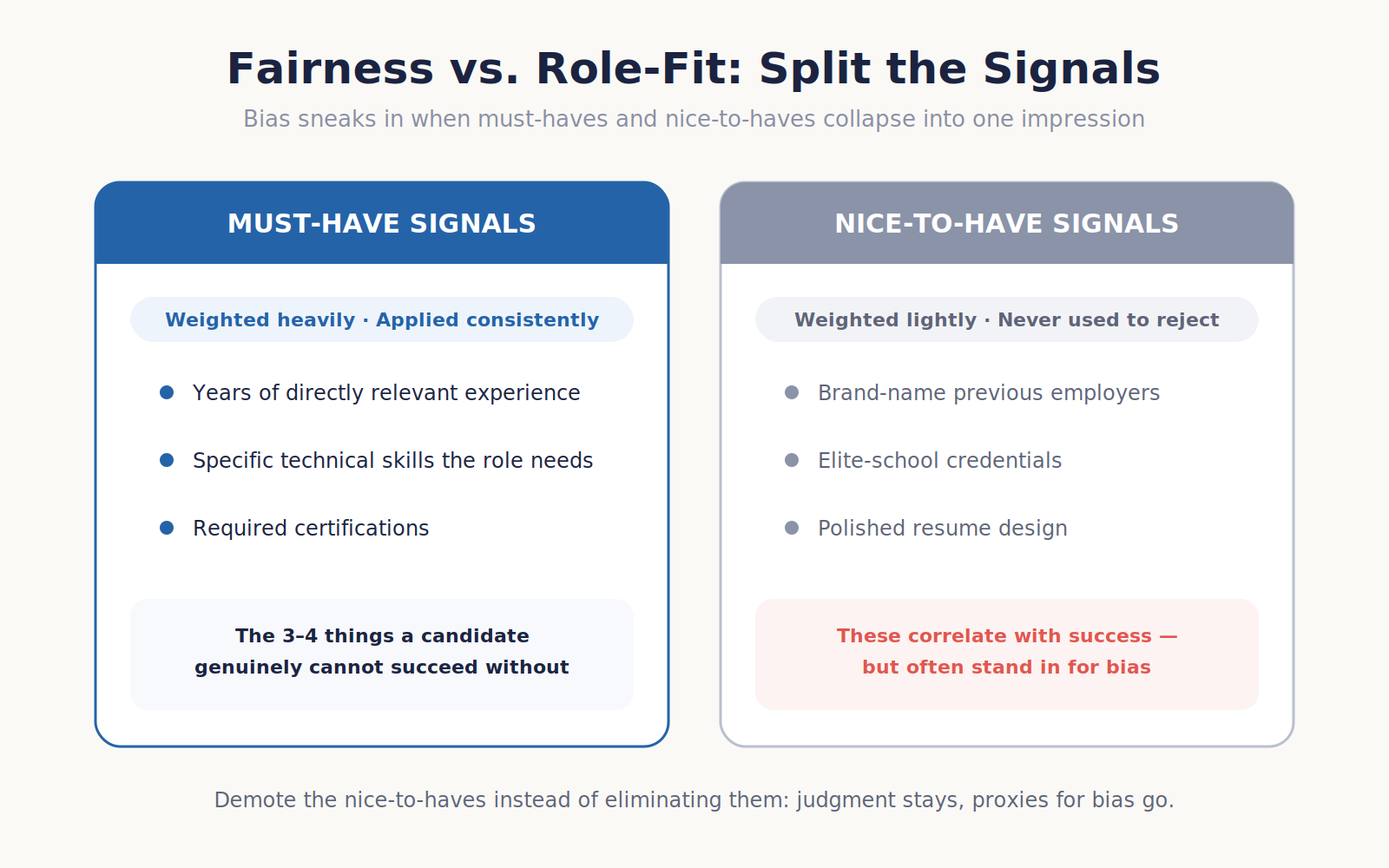 Must have versus nice-to-have signals