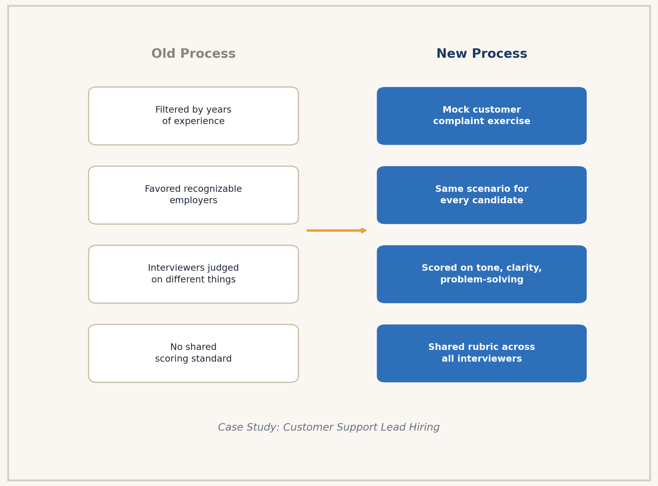 old vs new hiring process
