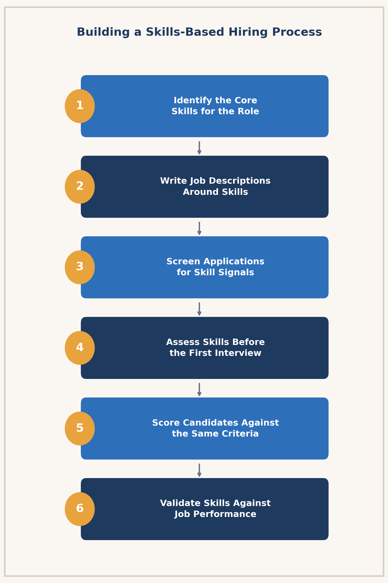 six step hiring process flow