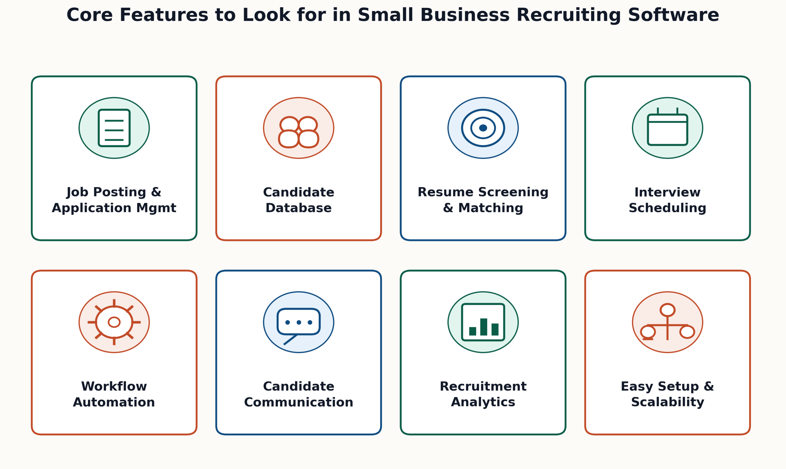 eight small business recruiting software features