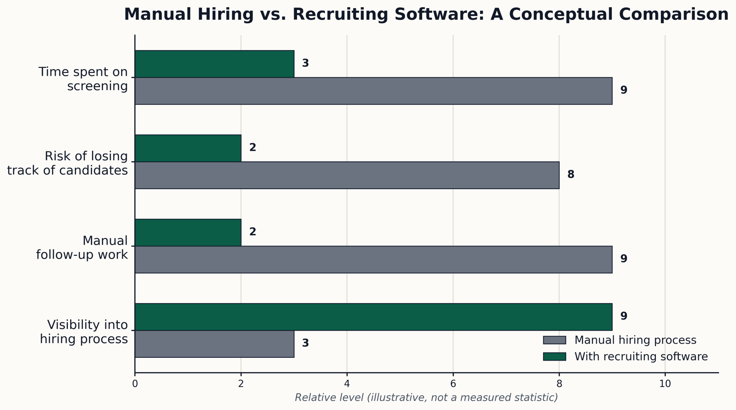 manual hiring versus recruiting software